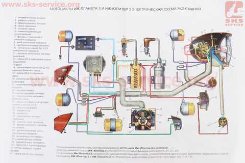 Проводка ИЖ Юпитер-4.5, Планета-5