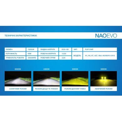 Фото товара – Лампы NAOEVO S4/LED/H4/Flip Chip/9-16V/30W/3600Lm/3000K/4300K/6500K