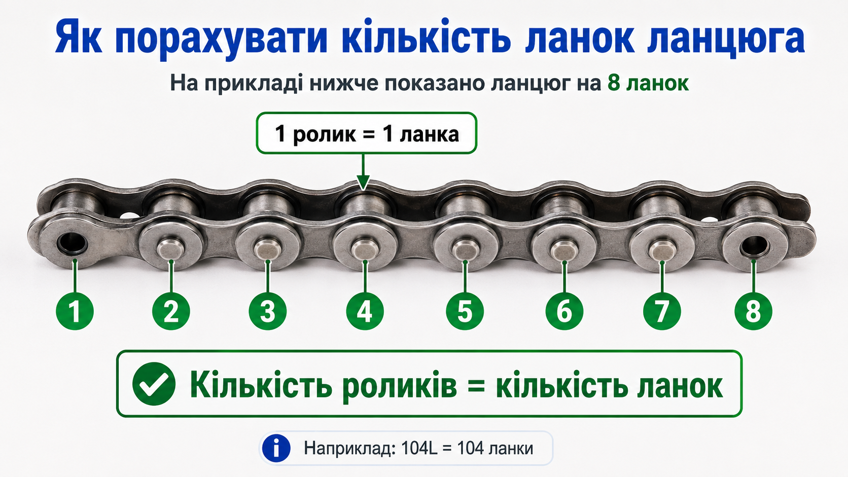 Як порахувати кількість ланок ланцюга